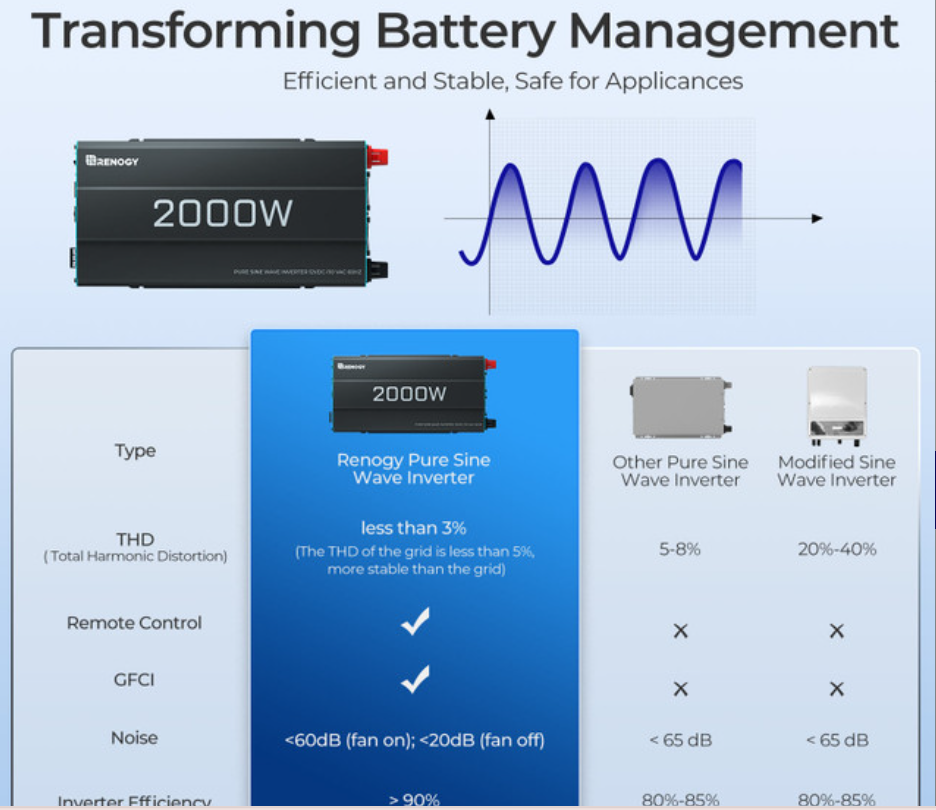 2000W 12V Pure Sine Wave Inverter (New Edition)