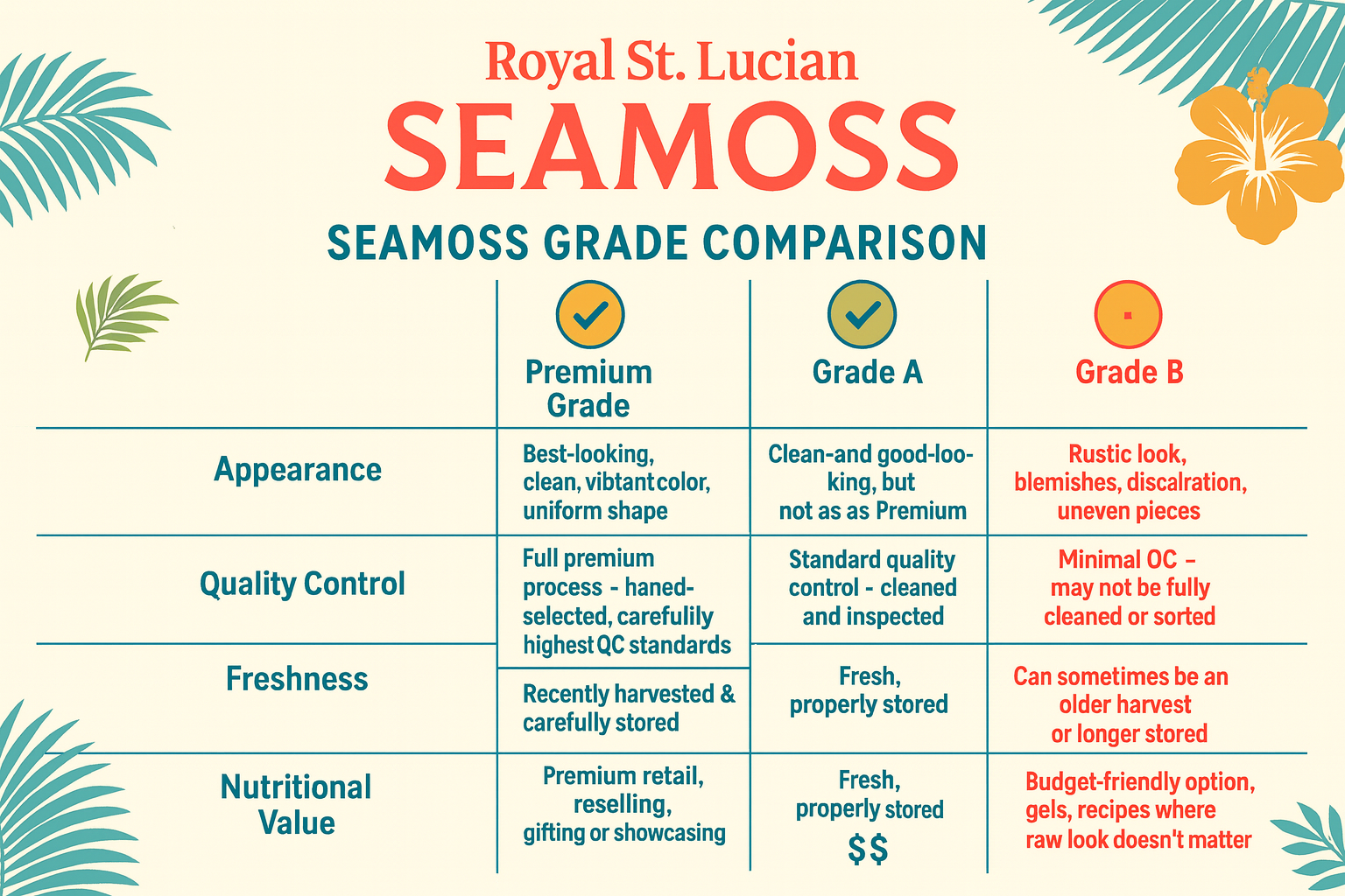 B-Grade Full Spectrum Sea Moss — 10 lb Bulk